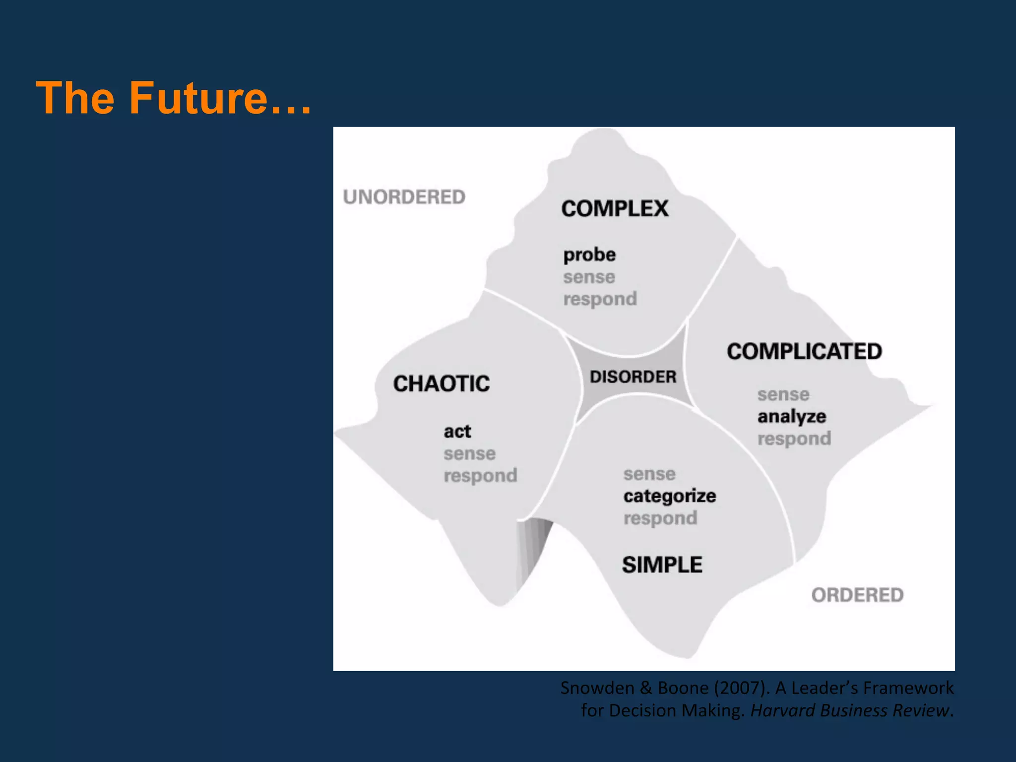 The Future…




              Snowden & Boone (2007). A Leader’s Framework 
                for Decision Making. Harvard Business Review. 
 