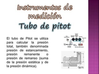 El tubo de Pitot se utiliza
para calcular la presión
total, también denominada
presión de estancamiento,
presión remanente o
presión de remanso (suma
de la presión estática y de
la presión dinámica).
 