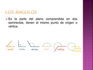  Es la parte del plano comprendida en dos
semirectas, tienen el mismo punto de origen o
vértice.
 