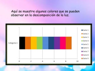 Aquí se muestre algunos colores que se pueden
observar en la descomposición de la luz.
 