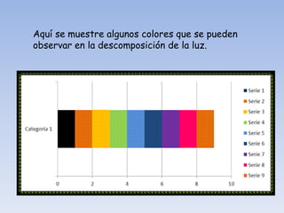 Aquí se muestre algunos colores que se pueden
observar en la descomposición de la luz.
 