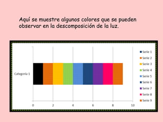 Aquí se muestre algunos colores que se pueden
observar en la descomposición de la luz.
 