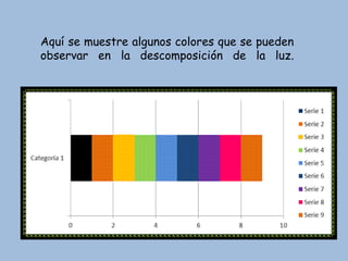 Aquí se muestre algunos colores que se pueden
observar en la descomposición de la luz.
 