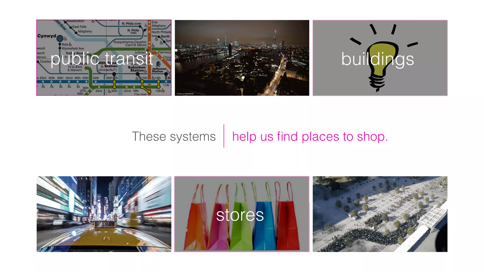 help us ﬁnd places to shop.
buildings
stores
These systems
public transit
 