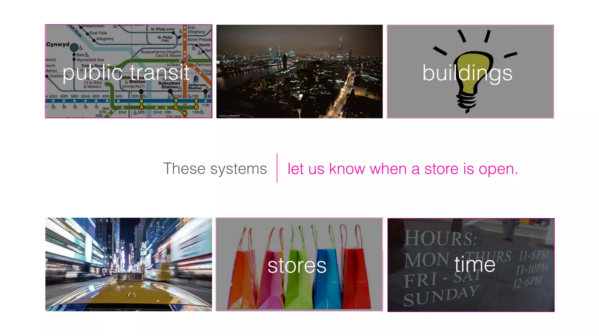 let us know when a store is open.
time
buildings
stores
These systems
public transit
 
