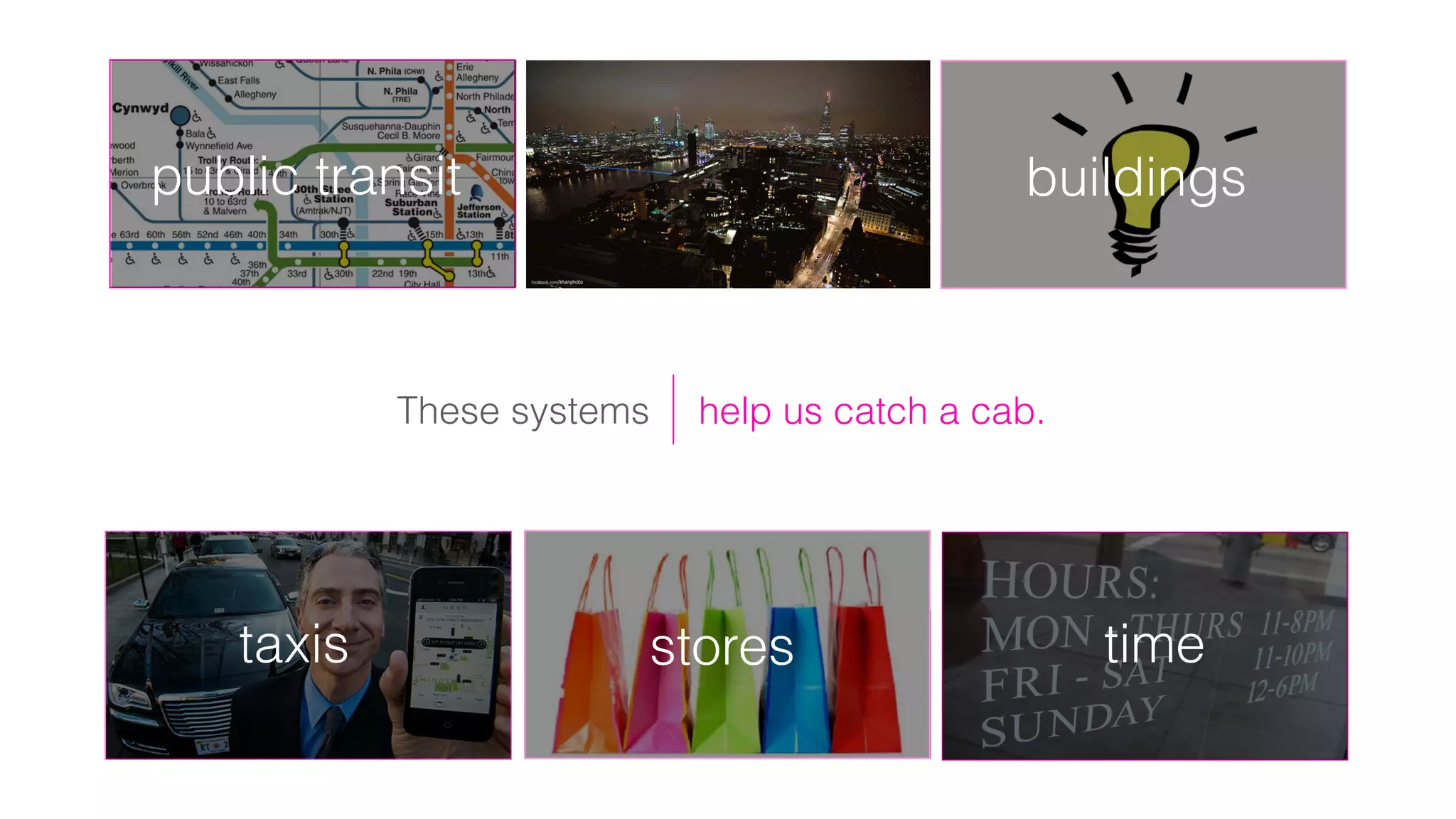 help us catch a cab.
taxis time
buildings
stores
These systems
public transit
 
