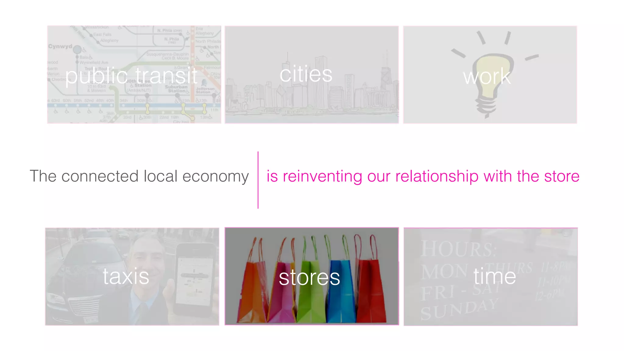 The connected local economy is reinventing our relationship with the store
workcitiespublic transit
taxis timestores
 