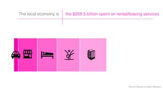 the $259.5 billion spent on rental/leasing servicesThe local economy is
Source: Bureau of Labor Statistics
 