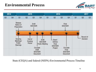 Environmental Process 
State (CEQA) and federal (NEPA) Environmental Process Timeline 
16 
 