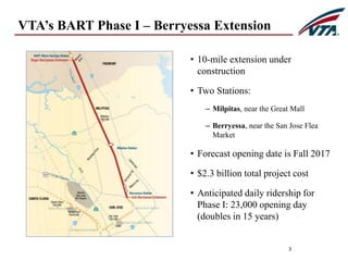 3 
VTA’s BART Phase I – Berryessa Extension 
• 10-mile extension under 
construction 
• Two Stations: 
– Milpitas, near the Great Mall 
– Berryessa, near the San Jose Flea 
Market 
• Forecast opening date is Fall 2017 
• $2.3 billion total project cost 
• Anticipated daily ridership for 
Phase I: 23,000 opening day 
(doubles in 15 years) 
 