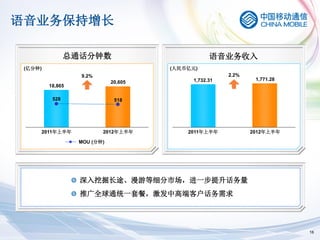 语音业务保持增长

                总通话分钟数                            语音业务收入
 (亿分钟)                                (人民币亿元)
                  9.2%                                 2.2%
                                            1,732.31           1,771.28
                             20,605
         18,865

          528                 518




     2011年上半年            2012年上半年         2011年上半年            2012年上半年

                  MOU (分钟)




                  深入挖掘长途、漫游等细分市场，进一步提升话务量
                  推广全球通统一套餐，激发中高端客户话务需求




                                                                          16
 