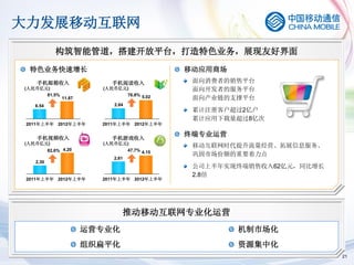 大力发展移动互联网
             构筑智能管道，搭建开放平台，打造特色业务，展现友好界面
  特色业务快速增长                                      移动应用商场
    手机邮箱收入                  手机阅读收入               面向消费者的销售平台
(人民币亿元)                  (人民币亿元)                 面向开发者的服务平台
      81.5%                    76.8% 5.02
               11.87                             面向产业链的支撑平台
   6.54                     2.84
                                                 累计注册客户超过2亿户
                                                 累计应用下载量超过8亿次
 2011年上半年 2012年上半年       2011年上半年 2012年上半年


    手机视频收入                  手机游戏收入
                                                终端专业运营
(人民币亿元)                  (人民币亿元)
                                                 移动互联网时代提升流量经营、拓展信息服务、
          82.6% 4.20               47.7% 4.15
                                                 巩固市场份额的重要着力点
                            2.81
   2.30
                                                 公司上半年实现终端销售收入62亿元，同比增长
                                                 2.8倍
 2011年上半年 2012年上半年       2011年上半年 2012年上半年




                               推动移动互联网专业化运营
                       运营专业化                             机制市场化
                       组织扁平化                             资源集中化
                                                                          21
 