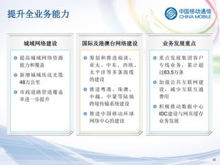 提升全业务能力


  城域网络建设         国际及港澳台网络建设   业务发展重点

 提高城域网络 资源        筹划和推进福淡、    重点发展集团客户
 能力和覆盖            亚太、中东、西欧、   专线业务，累计超
                  太平洋等多条海缆    过63.5万条
 新增城域传送 光缆
                  的建设
 48万公里                        加强公共互联网建
                  推进粤港、珠澳、    设，减少互联互通
 市政道 路 管 道 覆 盖
                  中越、中蒙等陆地    费用
 率进一步提升
                  跨境传输系统建设
                              积极推动数据中心
                  推进中国移动环球    IDC建设与网页缓存
                  网络中心的建设     业务发展




                                           22
 