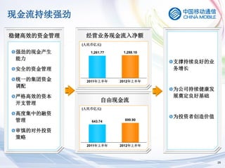 现金流持续强劲

稳健高效的资金管理    经营业务现金流入净额
            (人民币亿元)

 强劲的现金产生       1,261.77    1,288.10
 能力
                                      支撑持续良好的业
 安全的资金管理                              务增长

 统一的集团资金     2011年上半年     2012年上半年
 调配
                                      为公司持续健康发
 严格高效的资本                              展奠定良好基础
 开支管理
                    自由现金流
            (人民币亿元)
 高度集中的融资
                                      为投资者创造价值
 管理            643.74       699.90


 审慎的对外投资
 策略
             2011年上半年     2012年上半年



                                                 29
 