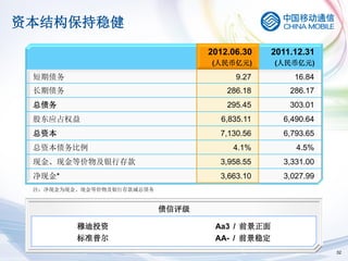 资本结构保持稳健
                                  2012.06.30    2011.12.31
                                  (人民币亿元)       (人民币亿元)

 短期债务                                   9.27         16.84
 长期债务                                 286.18        286.17
 总债务                                  295.45        303.01
 股东应占权益                             6,835.11      6,490.64
 总资本                                7,130.56      6,793.65
 总资本债务比例                               4.1%          4.5%
 现金、现金等价物及银行存款                      3,958.55      3,331.00
 净现金*                               3,663.10      3,027.99
 注：净现金为现金、现金等价物及银行存款减总债务


                           债信评级

         穆迪投资                      Aa3 / 前景正面
         标准普尔                      AA- / 前景稳定
                                                             32
 