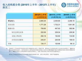 收入结构重分类 (2010年上半年 - 2012年上半年)
附页二

                        2012年上半年       2011年上半年      2010年上半年
                          (人民币亿元)       (人民币亿元)       (人民币亿元)

  营运收入                      2,665.30      2,500.80      2,298.18

  语音业务                      1,771.28      1,732.31      1,641.08

  数据业务                       759.85        647.83        560.98

       短信及彩信业务               222.06        228.04        226.56

       无线上网业务                292.18        192.80        134.99

       应用及信息服务               245.61        226.99        199.43

  其他                         134.17        120.66         96.12

 注： 本集团于上年度对综合收益表中收入明细的列示进行了重新分类。新的列示方法将营运收入分为语音业务收入、数据业务
    收入及其他营运收入。语音业务收入主要包括语音通话业务收入及在以往期间披露中划分为增值业务收入的语音增值业务
    收入。数据业务收入主要包括短信及彩信业务收入、无线上网业务收入和应用及信息服务收入。

   此列示方法修改没有对以往任何期间披露的利润或亏损、总收入和总费用、净资产构成影响。


                                                                   35
 