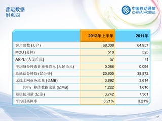营运数据
附页四



                       2012年上半年     2011年

  客户总数 (万户)                68,308   64,957
  MOU (分钟)                   518      525
  ARPU (人民币元)                 67       71
  平均每分钟语音业务收入 (人民币元)        0.086    0.094
  总通话分钟数 (亿分钟)             20,605   38,872
  无线上网业务流量 (亿MB)            3,892    3,614
    其中：移动数据流量 (亿MB)         1,222    1,610
  短信使用量 (亿条)                3,742    7,361
  平均月离网率                   3.21%    3.21%



                                             37
 