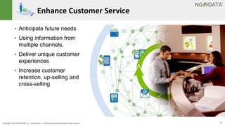 Enhance Customer Service 
▪ Anticipate future needs 
▪ Using information from 
multiple channels. 
▪ Deliver unique customer 
experiences 
▪ Increase customer 
retention, up-selling and 
cross-selling 
Copyright 2014 NGDATA®, Inc. Confidential – Distribution prohibited without permission 11 
 