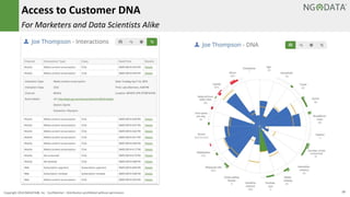 Access to Customer DNA 
For Marketers and Data Scientists Alike 
Copyright 2014 NGDATA®, Inc. Confidential – Distribution prohibited without permission 13 
 