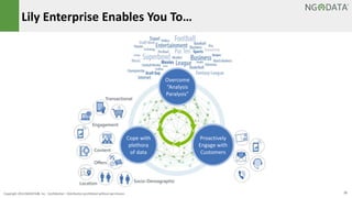 Lily Enterprise Enables You To… 
Overcome 
“Analysis 
Paralysis” 
Proactively 
Engage with 
Customers 
Cope with 
plethora 
of data 
Copyright 2014 NGDATA®, Inc. Confidential – Distribution prohibited without permission 15 
 