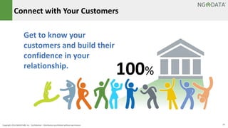 Connect with Your Customers 
100% 
Get to know your 
customers and build their 
confidence in your 
relationship. 
Copyright 2014 NGDATA®, Inc. Confidential – Distribution prohibited without permission 17 
 