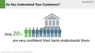 Do You Understand Your Customers? 
Only 20% 
are very confident their bank understands them 
Copyright 2014 NGDATA®, Inc. Confidential – Distribution prohibited without permission 3 
 