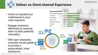Deliver an Omni-channel Experience 
▪ Online is important but 
multichannel is even 
more important. 
▪ Engage customers 
effectively by reaching 
them via their preferred 
channel(s). 
▪ With each interaction, 
channels should update 
to provide a 
personalized, richer 
experience. 
Copyright 2014 NGDATA®, Inc. Confidential – Distribution prohibited without permission 9 
 