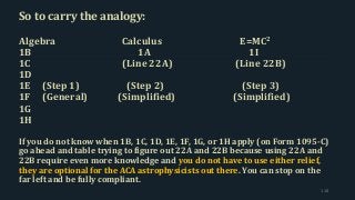 So to carry the analogy:
Algebra Calculus E=MC2
1B 1A 1I
1C (Line 22A) (Line 22B)
1D
1E (Step 1) (Step 2) (Step 3)
1F (General) (Simplified) (Simplified)
1G
1H
If you do not know when 1B, 1C, 1D, 1E, 1F, 1G, or 1H apply (on Form 1095-C)
go ahead and table trying to figure out 22A and 22B because using 22A and
22B require even more knowledge and you do not have to use either relief,
they are optional for the ACA astrophysicists out there. You can stop on the
far left and be fully compliant.
118
 
