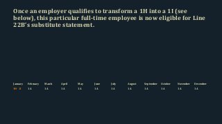 Once an employer qualifies to transform a 1H into a 1I (see
below), this particular full-time employee is now eligible for Line
22B’s substitute statement.
149
January February March April May June July August September October November December
1H 1I 1A 1A 1A 1A 1A 1A 1A 1A 1A 1A 1A
 