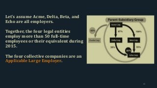 Let’s assume Acme, Delta, Beta, and
Echo are all employers.
Together, the four legal entities
employ more than 50 full-time
employees or their equivalent during
2015.
The four collective companies are an
Applicable Large Employer.
45
 