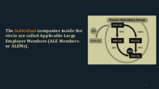 The individual companies inside the
circle are called Applicable Large
Employer Members (ALE Members
or ALEMs).
47
 