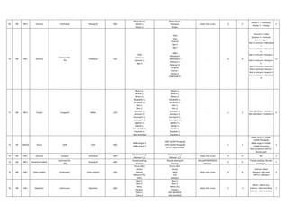 69 NR NR-II Haryana Fatehabad Powergrid 400
Moga,Hissar,
Khedar-1
Khedar-2
Moga,Hissar,
Nuhawali,
Khedar.
As per site survey 0 0
Khedar-1 > Nuhawavi
Khedar-2 > Khedar
4
70 NR NR-I Haryana
Fatehpur PG-
765
Powergrid 765
765kV
Varnasi-1,
Sasaram-1
Agra-2
765kV
Gaya
Sasaram
Agra-II
Agra-I
400kV
Allahabad-I
Allahabad-II
Mainpuri-I
Mainpuri-II
Singrauli
Kanpur-I
Kanpur-II
Allahabad-III
- 8 8
Varanasi-1->Gaya
Sasaram-1-> Sasaram
Agra-2->Agra-II
Not in contract->Allahabad-
I
Not in contract->Allahabad-
II
Not in contract->Mainpuri-
I
Not in contract->Mainpuri-
II
Not in contract->Singrauli
Not in contract->Kanpur-I
Not in contract->Kanpur-II
Not in contract->Allahabad-
III
11
71 NR NR-II Punjab Ganguwal BBMB 220
Bhakra-1,
Bhakra-2,
Bhakra-3,
Bhakra(R)-1,
Bhakra(R)-2,
Dhar-1,
Dhar-2,
Jamalpur-1,
Jamalpur-2,
Govingarh-1,
Govingarh-2,
Jagdhari-1,
Mohali-1,
Not Identified,
Daulkote-1,
Not Identified
Bhakra-1,
Bhakra-2,
Bhakra-3,
Bhakra(R)-1,
Bhakra(R)-2,
Dhar-1,
Dhar-2,
Jamalpur-1,
Jamalpur-2,
Govingarh-1,
Govingarh-2,
Jagdhari-1,
Mohali-1,
Mohali-2,
Daulkote-1,
Daulkote-2
- 2 2
Not identified > Mohali-2,
Not identified > Daulkote-2
8
72 ER ORISSA Orissa GMR GMR 400
400kv Angul-1
400kv Angul-2
GMR-1(GMR-Phulpada)
GMR-2(GMR-Phulpada)
OPTCL-Miramundali
1 1
400kv Angul-1->GMR-
1(GMR-Phulpada)
400kv Angul-2->GMR-
2(GMR-Phulpada)
Not in contract->OPTCL-
Miramundali
3
73 NR NR-I Haryana Gurgaon Powergrid 400
Daulatabad-1,2,
Maneser-1,2
Daulatabad-1,2,
Maneser-1,2
As per site survey 0 0 NIL 3
74 NR NR-II Himachal Pradesh
Hamirpur PG-
400
Powergrid 400
Parbati pooling,
Amritsar
Banala powergrid
Amritsar
Banala(POWERGRID)
Amritsar
0 0
Parbati pooling > Banala
powergrid,
1
75 NR NR-I Uttar pradesh Harduaganj Uttar pradesh 220
Khurja-1&2,
Atrauli,
Hathras,
Mainpuri-PG,
UPPCL
Khurja-1&2,
Atrauli,
Metai
Etah
Mainpuri
As per site survey 0 0
Hathras> Metai
Mainpuri- PG> Etah
UPPTCL> Mainpuri
3
76 NR NR-I Rajasthan Heera pura Rajasthan 400
Bassi-1,
Bassi-2,
Merta,
Hindaun,
Dahra-1,
Dahra-2
Bassi-1,
Bassi-2,
Merta city,
Hindaun,
Not identified,
Not identified
As per site survey 2 -2
Merta > Merta city,
Dahra-1 > Not identified,
Dahra-2 > Not identified,
2
 