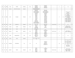 86 ER ORISSA Orissa JEYPORE Powergrid 400
Gazuwaka-1,
Gazuwaka-2,
Indrawathi-1,
Meramandali
Gazuwaka-1,
Gazuwaka-2,
Indrawathi-1,
Meramandali
- 0 0 nill 2
87 ER ER-I Jharkhand Jharkhand Pool (Chandwa) Powergrid
Ranchi New 1&2, Gaya 1&2,
Essar 1&2, Corporate 1&2
4
88 ER ORISSA Orissa Jharsuguda Powergrid 765
765kv Angul-1,
765kv Angul-2,
765kv Dharamjaygarh-1
765kv Dharamjaygarh-2
Rourekela-1
Rourekela-2
Raigarh-1,
Raigarh-2
Sterlite-1
Sterlite-2
Sterlite-3
Sterlite-4
Barath-1
Barath-2.
765kv Angul-3,
765kv Angul-4,
765kv Dharamjaygarh-3
765kv Dharamjaygarh-4
765kv Angul-1
765kv Angul-2
765kv Dharamjaygarh-1
765kv Dharamjaygarh-2
Rourekela-1
Rourekela-2
Raigarh-1
Raigarh-2
Sterlite-1(F)
Sterlite-2(F)
Sterlite-3(F)
Sterlite-4(F)
Barath-1(F)
Barath-2(F)
Not Existing
Not Existing
Not Existing
Not Existing
0 10
765kv Angul-3-> Not
Existing
765kv Angul-4-> Not
Existing
765kv Dharamjaygarh-3->
Not Existing
765kv Dharamjaygarh-4->-
> Not Existing
Sterlite-1-> Sterlite-1(F)
Sterlite-2->Sterlite-2(F)
Sterlite-3->Sterlite-3(F)
Sterlite-4->Sterlite-4(F)
Barath-1->Barath-1(F)
Barath-2->Barath-2(F)
8
89 NR NR-I Delhi Jhatikara-765 Powergrid 765 Bhiwani, Agra Bhiwani, Agra As per site survey 0 0 NIL 2
90 NR NR-II Haryana Jind-400 Powergrid 400
Bhiwani-2,
HVPNL-2
Not identified
Not identified
Bhiwani-2
Hisar-2,
Hisar-1,
Bhiwani-1,
0 0
HVPNL-2 > Hisar-2,
Not identified > Hisar-1,
Not identified > Bhiwani-1
4
91 ER ORISSA Orissa Jindal JITPL 400kV Angul 1&2 2
92 NR NR-I Rajasthan Jodhpur Rajasthan 400
Merta,
Jaiselmer,
Kankroli,
Rajwest-1,
Rajwest-2
Merta-1,
Jaiselmer(Akal),
Kankroli,
Rajwest-1,
Rajwest-2
As per site survey 0 0
Merta > Merta-1,
Jaiselmer > Jaiselmer(Akal)
3
93 ER ER-I BIHAR Kahalgaon(KHSTPP) NTPC 400
Lakhisarai-1,2
Banka-1,2
Farakka-1,2,3,4
Maithon-1,2
Barh-1,2
Lakhisarai-1,2
Banka-1,2
Farakka-1,2,3,4
Maithon-1,2
Barh-1,2
0 0 NA 6
94 NR NR-II Haryana Kaithal Powergrid
Patiala 1,2,hissar 1,2,meerut-
1&2
3
95 ER ER-II West Bengal KALYANESWARI DVC 220 NA
CTPS line-1,2
Mejia line
Burnpur line,
MTPS line-1,2,
Pithakiariline-1,2
NA NA
Not in contract->CTPS line-
1,2
Not in contract->Mejia line
Not in contract->Burnpur
line,
Not in contract->MTPS line-
1,2,
Not in contract-
>Pithakiariline-1,2
4
96 NR NR-I Rajasthan Kankroli Powergrid 400
Zerda-1,
Zerda-2,
RAPP-C-1,
RAPP-C-2,
Jodhpur,
Bhinmal
Zerda,
Not identified,
RAPP-1,
RAPP-2,
Jodhpur,
Bhinmal
As per site survey 1 -1
Zerda-1 > Zerda,
Zerda-2 > Not identifed,
RAPP-C-1 > RAPP-1,
RAPP-C-2 > RAPP-2
5
 