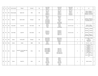 141 NR NR-II Himachal pradesh Nallagarh Powergrid 400
N Jhakri-1&2,
Patiala-1&2,
Koldam-1,2
N Jhakri-1&2,
Patiala-1&2,
Koldam-1,2
Rampur-1&2,
Patiala-1&2,
Koldam-1,2
0 0 NIL 3
142 NR NR-II Himachal pradesh Naptha Jhakri SJVNL 400
Baspa-1&2,
Rampur-1
Rampur-2,
Abdullapur-1
Abdullapur-2
Baspa-1&2,
Nalagarh-1,
Nalagarh-2,
Panchkula-1,
Panchkula-2
Baspa-1&2,
Rampur-1,
Rampur-2,
Panchkula-1,
Panchkula-2
0 0
Rampur-1>Nalagarh-1
Rampur-2>Nalagarh-2
Abdullapur-1>Panchkula-1
Abdullapur-2>Panchkula-2
3
143 NR NR-I Rajasthan Neemrana-400 Powergrid 400
Manesar-2,
Bhiwadi-1,
Sikar-2,
Jhunjhunu-2
Not Identified
Not Identified
Not Identified
Not Identified
Manesar-2,
Bhiwadi-1,
Sikar-2,
Manesar-1,
Bhiwadi-2,
Sikar-1
Not Identified
Not Identified
As per site survey 2 -2
Jhunjhunu-2 >Manesar-1,
Not identified > Bhiwadi-2,
Not identified >Sikar-1
6
145 NR NR-I Uttar pradesh Obra-ATPS Uttar Pradesh 400
Anpra-1,
Sultanpur,
Anpra-2,
Unnao
Anpra-1,
Sultanpur,
Kanpur,
Not identified
As per site survey 1 -1
Anpara-2 > Kanpur
Unnao> Not identified
3
146 NR NR-I Uttar Pradesh Obra-BTPS Uttar pradesh 220
RewaRoad-1,
RewaRoad-2,
RewaRoad-3,
Shahupuri
RewaRoad-1,
RewaRoad-2,
RewaRoad-3,
Mughal sari 1
Mughal sari 2
As per site survey 0 0
RewaRoad-1 > Allahabad-
1,
RewaRoad-2 > Allahabad-
2,
RewaRoad-3 > Allahabad-
3,
Shahupuri > Mugalsari-1,
Not Identified > Mugalsari-
2
2
147 NR NR-II Haryana Panchkula-400 Powergrid 400
Not Identified,
Nathpa Jhakri-2,
Not Identified,
Abdullapur-2
Nathpa Jhakri-1,
Nathpa Jhakri-2,
Abdullapur-1,
Abdullapur-2
0 0
Not Identified > Nathpa
Jhakri-1,
Not Identified >
Abdullapur-1
4
148 NR NR-II Haryana Panipat BBMB 400
Dadri-1,
Dadri-2,
Panchkula-1
Dadri-1,
Dadri-2,
Dehar
- 0 0 Panchkula-1 > Dehar 2
149 NR NR-II Haryana
Panipat-ST1 / Yamuna Nagar ( New
Substation)
HPGCL 220
panipath-BBMB-1,
panipath-BBMB-2,
panipath-BBMB-3,
panipath-BBMB-4,
Sonipath-1,
Sonipath-2.
Sewah Ckt-I,
Sewah Ckt-II,
Sewah Ckt-III,
Sewah Ckt-IV,
PTPS-Sonipat Ckt-I,
PTPS-Sonipat Ckt-II
0 0
Panipat-BBMB-I >PTPS-
Sewah Ckt-I
Panipat-BBMB-II > PTPS-
Sewah Ckt-II.
Panipat-BBMB-III > PTPS-
Sewah Ckt-III .
Panipat-BBMB-IV > PTPS-
Sewah Ckt-IV
Sonipat-I > PTPS-Sonipat
Ckt-I
Sonipat-II > PTPS Sonipat
Ckt-II
3
150 NR NR-II Haryana Panipat-ST2 HPGCL 220
Safidon-1,
Safidon-2,
Safidon-3,
Jind-1&2,
Nissing-1&2,
Rohtak-1&2,
Kernal,
Safidon-4.
Safidon-1,
Safidon-2,
Safidon-3,
Jind-1&2,
Nissing-1&2,
Rohtak-1&2,
Kernal,
Bastara
0 0 Safidon-4> Bastara 6
 
