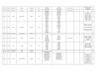 174 NR NR-I Uttarakhand Rishikesh Uttarakhand 400
Kishenpur,
Muzaffarnagar
Kashipur,
Puhana(Roorkee)
As per site survey 0 0
Kishenpur > Kashipur,
Muzaffarnagar >
Puhana(Roorkee)
1
175 NR NR-I Uttarakhand Roorkee Powergrid 400
Muzaffarnagar,
Rishikesh
Muzaffarnagar,
Rishikesh
As per site survey 0 0 NIL 2
176 NR NR-II Punjab Ropar GGS TPS Punjab 220
Govindnagar-1,
Govindnagar-2,
Govindnagar-3,
Govindnagar-4,
Jamsher-1,
Jamsher-2,
Sanehwal-1,
Sanehwal-2,
Mohali-1,
Mohali-2
Govindnagar-1,
Govindnagar-2,
Govindnagar-3,
Bassi Pathana,
Jamsher,
Goraya,
Gonsgarh,
Ghulal,
Kharar,
Mohali
0 0
Govindnagar-4 > Bassi
Pathana,
Jamsher-1 > Jamsher,
Jamsher-2 > Goraya,
Sanehwal-1 > Gonsgarh,
Sanehwal-2 > Ghulal,
Mohali-1 > Kharar,
Mohali-2 > Mohali
5
177 ER ORISSA Orissa ROURKELA Powergrid 400
Raigarh-1,
Raigarh-2,
Ranchi-1,
Ranchi-2,
Chaibasa-1,
Chaibasa-2,
TSTPP1-1,
TSTPP1-2,
TSTPP1-3,
TSTPP1-4,
Jharsuguda-1
Jharsuguda-2
Sundergarh-1,
Raigarh-2
Ranchi-1,
Ranchi-2,
Jamshedpur-1,
Jamshedpur-2,
TSTPP-1,
TSTPP-2
N/A
N/A
Sundergarh
SEL-2
2 -2
Raigarh-1->Sundergarh-1,
Chaibasa-1->Jamshedpur-
1,
Chaibasa-2->Jamshedpur-
2,
Jharsuguda-1->sundergarh
Jharsuguda-2->SEL-2
5
178 NR NR-I Uttar Pradesh Saharanpur-400 Powergrid 2
179 NR NR-I Uttar pradesh Sahupuri Uttar pradesh 220
Pusauli,
Karmasa,
obra-1&2,
Ajamgarh-1,
Ajamgarh-2
Not identified,
Not identified.
Pusauli,
Sarnath
obra-1&2,
Bhelupur-1,
Bhelupur--2
As per site survey 2 2
Ajamgarh-1-> Bhelupur-1
Ajamgarh-2-> Bhelupur-2
Karmasa->132kV Not
considered
Not in contract-> Sarnath
3
180 NER NER Assam Samaguri AEGCL 220
sarusajai
misa pg-I
misa pg-II
Balipara-I
Balipara-II
Mariani-I
Mariani-II
J.Nagar
sarusajai-I
misa pg-I
misa pg-II
Balipara-I
Mariani
sarusajai-I
Balipara-II
Mariani-II
0 2
sarusajai-> sarusajai-I
Balipara-II->Mariani
Mariani-I->sarusajai-I
Mariani-II-> Not available
J.Nagar > Not available
4
181 NR NR-II Jammu & Kashmir Samba Powergrid 3
182 NR NR-I Uttar Pradesh Sarnath Uttar pradesh
Allahabad,Azamgarh,Anpara-
1&2,Biharsharif
3
183 ER ER-I BIHAR SASARAM(Pusauli) Powergrid 765
765Kv Fatehpur,
400kv Daltongung-1,2
400kv Saranath-1
400kv Saranath-2
400kv Biharshariff-1,2
400kv Nabinagar-1,2
765kv Gaya,
765kv Varanasi,
765Kv Fatehpur,
400kv Dalthongung-1,2
400kv Saranath
400kv Allahabad
400kv Biharshariff-1,2
400kv Nabinagar-1,2
400Kv Biharshariff-3,4
2 0
400kv Saranath-1->400kv
Saranath-1
400kv Saranath-2->400kv
Allahabad
Not in contract->400kv
Biharshariff-3
Not in contract->400kv
Biharshariff-4
765kv Gaya-> Future
765kV Varanasi-> Future
9
 