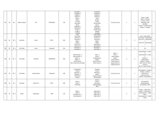 263 SR SR - I Andhra Pradesh VTS APTRANSCO 220
Kondapalli-1,
Kondapalli-2,
Chillkallu-1,
Chillkallu-2,
Podili-1,
Podili-2,
K V Kotal,
Bhimadole,
Nunna,
Tadikonda-1,
Tadikonda-2,
N sagar-1,
N sagar-2,
Gunadala
Kondapalli-1,
Kondapalli-2,
Chillkallu-1,
Chillkallu-2,
Podili,
NR Peta,
K-Kota,
Not Identifed,
Nunna,
Tadikonda-1,
Tadikonda-2,
Rentachintala,
Tallapalli,
Gunadala
As per site survey 1 -1
Podili-1 > Podili,
Podili-2 > NR Peta,
K V Kotal > K-Kota,
Bhimadole > Not
identified,
N sagar-1 > Rentachintala,
N sagar-2 > Tallapalli
7
264 SR SR - II Karnataka Guttur KPTCL 400
Jindal,
Munirabad,
Narendra-1,
Narendra-2,
Kaiga-1,
Kaiga-2,
Hiriyur PG-1,
Hiriyur PG-2
Jindal (JSWEL),
Guddadahalli,
Narendra-1,
Narendra-2,
Kaiga-1,
Kaiga-2,
Berenahalli-1,
Berenahalli-2
0 0
Jindal > Jindal (JSWEL),
Munirabad > Guddadahalli,
Hiriyur PG-1 > Berenahalli-
1,
Hiriyur PG-2 > Berenahalli-
2
4
265 SR SR - II Tamil Nadu Arasur Powergrid 400
Udumalpet -1,
Udumalpet -2
Udumalpet -1,
Udumalpet -2
0 0 NIL 2
266 SR SR - II Tamil Nadu Alamathy TANTRANSCO 400
Sriperumbudur -1,
Sriperumbudur -2,
Nellore -1,
Nellore -2,
North Chennai
6th Fdr Details Not Available
Vallur- 1,
Vallur-2,
Sriperambudur,
Nellore,
North chennai-1,
North chennai-2
Vallur- 1,
Vallur-2,
Sriperambudur,
Nellore,
North chennai-1,
North chennai-2
Sunguarchatram-1
Sunguarchatram-2
0 0
Sriperambudur-1 > Vallur-
1,
Sriperambudur-2 > Vallur-
2,
Nellore-1 >
Sriperambudur,
Nellore-2 > Nellore,
North chennai > North
chennai-1
6th Fdr > North chennai-2
4
267 SR SR - II Tamil Nadu Sriperumbudur Powergrid 400
Kalvindapattu,
Chittoor,
AlAmathy -1,
AlAmathy -2,
PudUcherry,
Bahroor
Tiruvallam,
Chittoor,
AlAmathy-1,
Nellore,
Sunguvarchatram
Not identified
As per site survey 1 -1
Kalvindapattu> Tiruvallam,
Almathy -2> Nellore,
Pudyucherry >
Sunguvarchatram,
Bahroor > Not identified
3
268 SR SR - I Karnataka Raichur TPS KPTCL 400
Gooty-1,
Gooty-2,
Munirabad
Gooty-1,
Gooty-2,
Munirabad,
Mahaboobnagar,
BTPS
As per site survey 2 2
Not identified >
Mahaboobnagar,
Not identified > BTPS
3
269 SR SR - II Kerala Kalamassery KSEB 220
Idukki-1,
Idukki-2,
Bramhapuram-1,
Bramhapuram-2
220KV IDKL-1,
220KV IDKL-2,
220KV COKL-1,
220KV COKL-2
- 0 0
Idukki-1 > 220KV IDKL-1,
Idukki-2 > 220KV IDKL-2,
Bramhapuram-1 > 220KV
COKL-1,
Bramhapuram-2 > 220KV
COKL-2
2
 