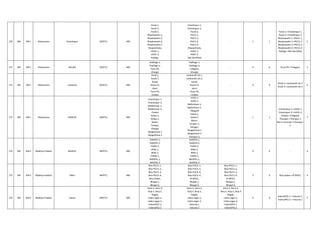 270 WR WR-I Maharastra Chandrapur MSETCL 400
Parali-1,
Parali-2,
Parali-3,
Bhadrawathi-1,
Bhadrawathi-3,
Bhadrawathi-4,
Bhadrawathi-2,
Khaparkheda,
HVDC-1,
HVDC-2,
Padhge.
Chandrapur-1,
Chandrapur-2,
Parali-3,
PGCIL-1,
PGCIL-2,
PGCIL-3,
PGCIL-4,
Khaparkheda,
HVDC-1,
HVDC-2.
Not identified
- 1 1
Parali-1->Chandrapur-1
Parali-2->Chandrapur-2
Bhadrawathi-1->PGCIL-1,
Bhadrawathi-2->PGCIL-2
Bhadrawathi-3->PGCIL-3
Bhadrawathi-4->PGCIL-4
Padhge->Not identified
5
271 WR WR-I Maharastra KALWA MSETCL 400
Padhage-1,
Padhage-2,
Pune PG,
Khargar
Padhage-1,
Padhage-2,
Talegaon,
Khargar
- 0 0 Pune PG->Talegaon 2
272 WR WR-I Maharastra Lonikand MSETCL 400
Pardi-1,
Parali-2,
Karad,
Koyna IV,
Jejuri,
Pune PG,
Chakan
LonikandII ckt-1,
LonikandII ckt-2,
Karad,
Koyna IV,
Jejuri,
Pune PG,
Chakan
- 0 0
Parali-1->LonikandII ckt-1
Parali-2->LonikandII ckt-2
4
273 WR WR-I Maharastra PADGHE MSETCL 400
Chandrapur-1,
Chandrapur-2,
Bableshwar-1,
Bableshwar-2,
Chakan
Kalwa-1,
Kalwa-2,
Boiser,
Tarapur,
Khargar
Neagothane-1
Neagothane-2
HVDC-1
HVDC-2
Bableshwar-1,
Bableshwar-2,
Talegaoh
Kalwa-1,
Kalwa-2
Boiser,
Tarapur-1,
Khargar,
Neagothane-1
Neagothane-2
Tharapur-2,
1 1
Chandrapur-1->HVDC-1
Chandrapur-2->HVDC-2
Chakan->Talegaoh
Tharapur->Tharapur-1
Not in Contract->Tharapur-
2
7
274 WR WR-II Madhya Pradesh BHOPAL MPPTCL 400
DAMOH-1,
DAMOH-2,
ITARSI-2,
BINA-2,
BINA-1,
ITARSI-1,
BHOPAL-1,
BHOPAL-2
DAMOH-1,
DAMOH-2,
ITARSI-2,
BINA-2,
BINA-1,
ITARSI-1,
BHOPAL-1,
BHOPAL-2
0 0 - 4
275 WR WR-II Madhya Pradesh BINA MPPTCL 400
Bina PGCIL-1,
Bina PGCIL-2,
Bina PGCIL-3,
Bina PGCIL-4,
Bina Power,
Bhopal-1,
Bhopal-2,
Bina PGCIL-1,
Bina PGCIL-2,
Bina PGCIL-3,
Bina PGCIL-4,
JP BPSCL,
Bhopal-1,
Bhopal-2,
Bina PGCIL-1,
Bina PGCIL-2,
Bina PGCIL-3,
Bina PGCIL-4,
JP BPSCL,
Bhopal-1,
Bhopal-2,
0 0 Bina power->JP BPSCL 4
276 WR WR-II Madhya Pradesh Indore MPPTCL 400
Itarsi-1, Itarsi-2,
Asoj-1, Asoj-2,
Nagda,
Indira sagar-1,
Indira sagar-2,
Indore(PG)-1,
Indore(PG)-2
Itarsi-1, Itarsi-2,
Asoj-1, Asoj-2,
Nagda,
Indira sagar-1,
Indira sagar-2,
Hatunia-1,
Hatunia-2
Itarsi-1, Itarsi-2,
Asoj-1, Asoj-2, Asoj-3
Nagda,
Indira sagar-1,
Indira sagar-2,
Indore(PG)-1,
Indore(PG)-2
0 0
Indore(PG)-1 > Hatunia-1,
Indore(PG)-2 > Hatunia-2
5
 