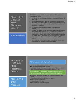 02-Nov-22
14
Phase – II of
URTDSM -
PMU
Placement
Criteria
POWERGRID informed that the impact of additional PMUs locations and
WAMS analytics will be:
i. The number of PMUs initially envisaged in Phase II would increase to
about 2500.
ii. This increase in number of PMUs will also affect the performance of
Phasor Data Concentrator (PDC) and other equipment at the Control
Centre Location at SLDC, RLDC and NLDC, RPCs which may also need
upgradation / installation.
iii. The additional WAMS analytics shall also require additional
hardware.
iv. In view of the increase in PMU population, the existing configuration
of Nodal PDC, MPDC, SPDC & Main & B/U NLDC also needs to be
seen whether these additional PMUs can be accommodated in the
infrastructure of Phase-I. Also, it needs to be seen whether the Nodal
PDC, MPDC, SPDC & Main & B/U requires up-gradation or additional
hardware is required for accommodating the additional PMUs in
Phase-II.
v. Communication related issues are also required to be considered to
accommodate the additional PMUs under Phase-II.
PGCIL Comments
Phase – II of
URTDSM -
PMU
Placement
Criteria
CTU has proposed following locations:
• All 132 kV and above ISTS lines in NER & Sikkim
• All 132 kV and above ISGS in NER & Sikkim.
• (Additional factor of “distance between such stations” for extent of Wide
Area Measurement also to be accounted for Placement in NER.)
NRPC (in 45th TCC, 48th NRPC meeting) and SRPC (in TCC &
37th SRPC meeting) have proposed following locations:
• Generating Transformers (GTs) at LV side (having HV side of 220kV and
above).
• FACTS devices such as STATCOM, SVC, FSC, TCSC etc.
• HVDC Convertor transformers
• Phase Shifting Transformers
• Renewable Energy Pooling Stations (PS).
CTU, NRPC &
SRPC
Proposals
 