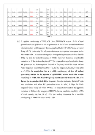 Page 31 of 53
A 50.00 210000 210000 5000
2.00
% 0.04
105
00 5% 50 0.06 0.40 49.60 210 3333 2170
A 50.00 210000 210000 5000
2.25
% 0.045
105
00 5% 50 0.07 0.37 49.63 210 3462 1980
A 50.00 210000 210000 5000
2.50
% 0.05
105
00 5% 50 0.07 0.34 49.66 210 3571 1816
A 50.00 210000 210000 5000
3.00
% 0.06
105
00 5% 50 0.08 0.30 49.70 210 3750 1551
A 50.00 210000 210000 5000
3.50
% 0.07
105
00 5% 50 0.09 0.26 49.74 210 3889 1344
A 50.00 210000 210000 5000
4.00
% 0.08
105
00 5% 50 0.1 0.24 49.76 210 4000 1178
Table 7.1
(iv) A credible contingency of 5000 MW (for a 210000MW system , 2.4% of total
generation) in the grid due to loss of generation or rise of load is considered in the
estimation sheet with Frequency dependence load factor ‘D’ of 1.5% and governor
droop of 5% (with only 5% of generation capacity expected to respond under
RGMO/FGMO). With this contingency, new operating frequency would settle at
49.52 Hz from the initial frequency of 50 Hz. However, there is a considerable
reduction in D due to introduction of VFDs, power electronic based drive loads,
RE generation etc. in the system. The fall of frequency could be steep, and the
Nadir frequency would be around 49.4 Hz, but the frequency, finally, would settle
to 49.52Hz. In conclusion, for a credible contingency of loss of highest
generating station in the system of @5000MW, would settle the system
frequency at 49.52, with Nadir frequency would certainly touch 49.4Hz, even
during the system inertia is high. It appears from the estimates that at off peak
load conditions and when RE generation (wind & solar) is high the Nadir
frequency could easily fall below 49.4Hz. The calculations based on the approach
explained in B) below for a system of 210GW, having regulation capability of 5%
of total capacity on bar, D of 1.5%, the settling frequency for a credible
contingency of 5000MW would be 49.52Hz.
 
