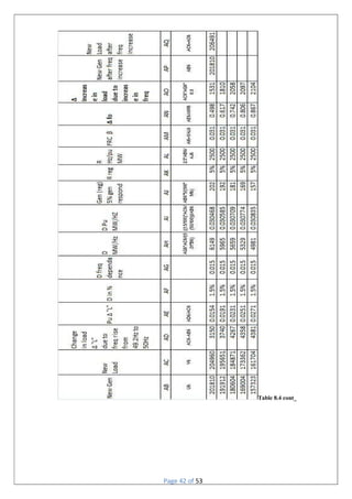Page 42 of 53
Table 8.4 cont_
 
