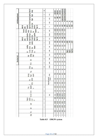 Page 45 of 53
Table 8.5 150GW system
 