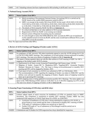 SRPC All 7 Islanding schemes has been implemented in SR including 4 old IS and 3 new IS.
3. National Energy Account (NEA)
RPCS Status Updates from RPCs
SRPC  Mock accounting of the proposed National Energy Accounting (NEA) is carried out by
NLDC based on the weekly DSM statements issued by RPCs.
 SRPC is in receipt of the weekly NEA from NLDC for the week’s 09.05.2022-15.05.2022,
16.05.2022 to 22.05.2022, 23.05.2022 to 29.05.2022, 30.05.2022 to 05.06.2022, 06.06.2022
to 12.06.2022, 13.06.2022 to 19.06.2022 & 20.06.2022 to 26.06.2022.
 The details of NEA issued by NLDC for SR is at Annexure-A.
 It is observed that there is no value addition in NEA account statements.
 Requirement of NEA by NLDC is not coming out evidently.
 Present system of Regional Accounting may be continued.
 It is also brought to notice that DSM, RRAS & AGC accounts by RPCs are revised based
on the schedule/actual revisions by RLDC and the same would lead to different NEA as and
when RPCs revise the accounts.
Note- No input received from other RPCs.
4. Review of AUFLS Settings and Mapping of Feeders under AUFLS
RPCs Status Updates from RPCs
NRPC In compliance of NPC decision, NR states/constituents agreed to raise the AUFR settings by 0.2 Hz
in 47th TCC/49th NRPC meetings. The compliance of revised setting is being monitored in monthly
OCC meetings. The state-wise details of mapping of feeders in NR at Annexure-B
ERPC The matter is being regularly taken up with the state utilities in TeST meeting of ERPC for 100 %
mapping of the feeders under AUFLS scheme.
NERPC  Implemented in all States except Arunachal Pradesh(Stage-I)&Tripura (stage -I/II/III)
 Mapping of feeder: Assam-100 %, Meghalaya-100%, Nagaland-80%, Arunachal Pradesh,
Manipur, Mizoram & Tripura – 0%. The issue is being reviewed/discussed in monthly OCC
meeting and 50% will be mapped by October, 2022.
WRPC  Final report of sub committee on AUFLS was submitted to NPC on 13th October, 2022.
 The recommendation of NPC regarding the mapping of feeders was taken in 560th OCC and the
utilities were advised to expedite the mapping of feeders. Regular status of mapping would be
taken up in upcoming OCC meetings.
SRPC SCADA mapping status is being updated/reviewed in monthly OCC Meetings. The status update was
taken in the 194th Meeting of OCC held on 12.09.2022 As on 31.08.2022 mapping was 93% in SR.
The state-wise details of mapping of feeders in SR at Annexure-B
5. Ensuring Proper Functioning of UFR relays and df/dt relays
RPCs Status Updates from RPCs
NRPC Utilities submit report of mock exercises for healthiness of UFRs on quarterly basis to NRPC
Secretariat. The compliance is monitored in monthly OCC meetings. Further, NRPC has also
conducted UFR inspection of 220 kV Park Street S/s of DTL on 10.08.2022.
ERPC  Certificate of healthiness of UFR relay is being submitted by respective STU/SLDC in
given format in every month and the same is monitored in monthly OCC meeting of ERPC.
 UFR audit of 3 substations in Bihar was carried out in April-22.
 Further UFR audit of 7 no of substations in West Bengal would be carried out in
November’2022
NERPC 8 Substations and 16 feeders for UFR inspection have been identified for inspection.
 