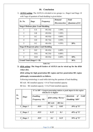 Page 51 of 53
10. Conclusion
1) AUFLS setting: The AUFLS is divided in two groups i.e., Stage-I and Stage -II
with %age of quantum of load shedding is given below:
Sr. No. Stage Frequency
Demand
Disconnection
Total
Quantum of LS
Stage-I Defense plan- Load Shedding
1 I-A 49.2 Hz 3.50%
2 I-B 49.0 Hz 3.50%
3 I-C 48.8 Hz 4.00%
4 I-D 48.7 Hz 4.50%
5 I-E 48.6 Hz 4.50% 20%
Stage-II Desperate plan- Load Shedding
6 II-F 48.4 Hz 6.00%
7 II-G 48.2 Hz 6.00%
8 II-H 48.0 Hz 6.00% 18%
Grand Total (Stage-I + II) 36%
Table 10.1
2) df/dt setting: The Stage-II feeders of AUFLS can be wired up for the df/dt
relays also.
df/dt setting for high penetration RE region and low penetration RE region
philosophy recommended is as follows.
Following terminology is used while deriving the quantum of load shedding.
RE rich: RE installed capacity >1/4 of Total installed capacity
RE low: RE installed capacity <1/4 of Total installed capacity
Sr.
No
Stage
‘X’ in MW = Largest generating station or peak import in the region
whichever is higher
Enabling
Frequency ‘Hz’
df/dt setting ‘Hz/sec’
Quantum of Load
Shedding ‘MW’
RE rich RE low
1 Stage 1 49.9 0.1 0.05 30% of 'X'
2 Stage 2 49.9 0.15 0.1 40% of 'X'
3 Stage 3 49.9 0.2 0.25 50% of 'X'
 