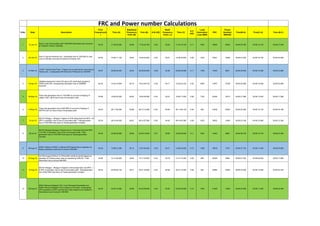 S.No. Date Description
Prior
Frequency(A
)
Time (A)
Stabilised
Frequency
Point (B)
Time (B) A-B (HZ)
Nadir
Frequency
Point ( c)
Time (C)
A-C
(HZ)
Load
Generation
Loss (MW)
FRC
Power
Number(
MW/HZ)
Time(B-A) Time(C-A) Time (B-C)
1 10-Jan-18
Due to Loss of Evacuation path 1050 MW Generation loss occurred
at Teesta-III, Dikchu,Tashding.
50.02 17:34:03.000 49.96 17:34:42.760 0.06 49.92 17:34:15.720 0.11 1050 16935 10000 00:00:39.760 00:00:12.720 00:00:27.040
2 30-Jan-18
Due to Fault at Korderma S/s , Generation loss of 1250 Mw & Load
Loss of 350 Mw occurred at Koderma & Bokaro S/S.
49.90 10:46:11.120 49.84 10:46:54.640 0.06 49.81 10:46:29.840 0.09 1250 19231 13298 00:00:43.520 00:00:18.720 00:00:24.800
3 07-Mar-18
HVDC Talchar Kolar Pole-1 Tripped due to external trip command at
Talchar end , consequently SR Demand of Reduced by 1043MW.
49.97 09:38:24.600 50.05 09:39:02.640 -0.08 50.08 09:38:38.680 0.11 -1043 13545 9657 00:00:38.040 00:00:14.080 00:00:23.960
4 23-Apr-18
Multiple tripping from Kotra PG due to DC earth fault reported in
765kV Kotra S/S, consequently Gereration loss of 3090MW
occurred.
50.02 10:42:10.640 49.73 10:42:49.720 0.29 49.71 10:42:29.120 0.30 3090 10767 10198 00:00:39.080 00:00:18.480 00:00:20.600
5 06-May-18
There was generation loss of 1100 MW on account of tripping of
Lalitpur Unit-I ,II& III due to loss of evacuation path.
49.89 16:50:04.000 49.84 16:50:35.080 0.05 49.81 16:50:17.520 0.08 1100 22449 13415 00:00:31.080 00:00:13.520 00:00:17.560
6 10-May-18
There was generation loss of 900 MW on account of tripping of
DSTPS unit I & II due to loss of evacuation path
49.93 06:11:36.000 49.88 06:12:10.280 0.05 49.84 06:11:46.120 0.09 900 16756 10500 00:00:34.280 00:00:10.120 00:00:24.160
7 10-Jul-18
400 KV Rangpo – Binaguri I tripped on R-B phase fault and SPS –I &
SPS -II operated, due to loss of evacuation path Total generation
loss of 1025 MW took place at Teesta generation complex.
50.03 08:14:34.400 49.97 08:14:57.560 0.06 49.95 08:14:45.360 0.09 1025 16532 11648 00:00:23.160 00:00:10.960 00:00:12.200
8 30-Jul-18
400 KV Binaguri-Rangpo-2 tripped due to Y-B phase fault and SPS
–I & SPS -II operated, due to loss of evacuation path Total
generation loss of 1024 MW took place at Teesta generation
complex.
49.92 20:48:33.880 49.85 20:49:12.600 0.07 49.82 20:48:48.600 0.11 1024 14423 9660 00:00:38.720 00:00:14.720 00:00:24.000
9 06-Aug-18
400kV Chakan & 400kV Lonikhand S/S tripped due to operation of
busbar protection,Load loss of around 1000 MW
50.08 13:06:27.280 50.14 13:07:05.000 -0.05 50.21 13:06:39.200 0.13 -1000 18618 7752 00:00:37.720 00:00:11.920 00:00:25.800
10 07-Aug-18
On 07th August 2018 at 14:17Hrs,KSK unit #2 & unit #4 tripped on
operation of reverse power relay as reported by WRLDC. Total
Generation loss is around 890 MW.
49.88 14:17:05.680 49.85 14:17:33.000 0.04 49.79 14:17:15.320 0.09 890 25429 9468 00:00:27.320 00:00:09.640 00:00:17.680
11 12-Aug-18
400 KV Rangpo – Binaguri II tripped on B-N phase fault and SPS –I
& SPS -II operated, due to loss of evacuation path Total generation
loss of 852 MW took place at Teesta generation complex.
50.04 05:30:58.120 50.01 05:31:32.640 0.02 49.96 05:31:10.200 0.08 852 34080 10265 00:00:34.520 00:00:12.080 00:00:22.440
12 29-Aug-18
400kV Rampur-Nalagarh Ckt-1 Auto Reclosed Sucessfully and
400kV Rampur-Nalagarh Ckt-2 tripped on B-N fault, consequently
SPS operated at NJPC and Rampur Hydro stations and resulted in
Generation Loss of around 1200 MW.
50.02 04:02:15.000 49.96 04:02:58.000 0.06 49.92 04:02:26.000 0.10 1200 21429 11650 00:00:43.000 00:00:11.000 00:00:32.000
FRC and Power number Calculations
ANNEXURE- I
 