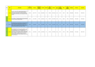 S.No. Date Description
Prior
Frequency(A
)
Time (A)
Stabilised
Frequency
Point (B)
Time (B) A-B (HZ)
Nadir
Frequency
Point ( c)
Time (C)
A-C
(HZ)
Load
Generation
Loss (MW)
FRC
Power
Number(
MW/HZ)
Time(B-A) Time(C-A) Time (B-C)
20 12-Apr-19
At 23:55 hrs, 12/04/19 400 KV Teesta III-Kishanganj tripped on R-Y-
N Fault. As a result around 1865 MW generation of the entire
complex started to flow through 400 KV Rangpo-Kishenganj S/C
which tripped on overload (Back –up overcurrent with each phase
current of 4000 amps) and resulted in loss of generation of around
1865 MW.
50.029 23:55:11.720 49.93 23:55:48.520 0.10 49.8590 23:55:23.360 0.170 1865 18502 10990 00:00:36.800 00:00:11.640 00:00:25.160
21 16-Apr-19
400 KV Rangpoh – Kishanganj line tripped at 23:37 Hrs and five out
of six units at Teesta – 3 tripped following SPS operation. Generation
Loss of around 1000 MW reported by ERLDC.
50.023 23:37:27.960 49.98 23:38:04.200 0.04 49.9400 23:37:38.640 0.083 1000 25000 12048 00:00:36.240 00:00:10.680 00:00:25.560
22 16-May-19
On 16th May 2019, at 19:10 hrs smelter load of Vedanta plant that is
coming through Sterlite sub-station became nil as reported. The
reason of the incident is still not being intimated by SLDC. Also in the
incident, SCADA data of Sterlite station was suspected. The net
change in power is calculated from remote end data of 400 kV lines
connected to Sterilte station and that change is 1337 MW.
49.976 19:10:26.160 50.04 19:10:59.680 -0.06 50.1000 19:10:37.680 -0.124 1337 22283 10782 00:00:33.520 00:00:11.520 00:00:22.000
23 19-May-19
On dated 19-May-2019 at 10:35 hrs ,all units in operation i.e. unit 1- 4
& 6 of 210 MW each (Unit -5 was already under planned shutdown
for annual Maintenance) and Unit 7-10 of 500MW each at
Vindhyachal STPS Stage-1, Stage-2 and Stage-3 tripped along with
all 400kV Buses and emanating lines connected to VSTPS Stage-1,
Stage-2 and Stage-3. As reported by NTPC, incident started due to
R-phase bushing failure of generator transformer of Unit-7 and
subsequent tripping of other units on impedance protection and
turbine over speed. Around 2975 MW of generation loss occurred as
per NLDC SCADA Data.
50.012 10:35:32.440 49.80 10:36:02.400 0.21 49.7400 10:35:45.360 0.272 2975 14234 10978 00:00:29.960 00:00:12.920 00:00:17.040
 