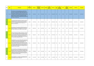 S.No. Date Description
Prior
Frequency(A
)
Time (A)
Stabilised
Frequency
Point (B)
Time (B) A-B (HZ)
Nadir
Frequency
Point ( c)
Time (C)
A-C
(HZ)
Load
Generation
Loss (MW)
FRC
Power
Number(
MW/HZ)
Time(B-A) Time(C-A) Time (B-C)
28 17-Feb-20
HVDC Talcher - Kolar pole-II got tripped due to persistent DC line
fault. At this time TS1 and TS2 signal generated at Kolar end and
load relief of 1415 MW obtained in southern region as per SCADA
data. It led to the frequency rise to 50.099 Hz from 49.930 Hz. Due to
primary response, the frequency gone down to 50.025 Hz. Then at
17:39:58.400 hrs, Pole-I went into ground return mode and at Talcher
end, signal 3 is generated. On this signal, instantaneous backdown of
666 MW occured in Talcher stg II. Consequently the frequency
dipped to 49.96 Hz from 50.07 Hz and finally settled to a higher value
of 50.04 Hz. The FRC has been calculated for the load relief of 1415
MW obtained in southern region.
49.930 17:38:32.880 50.03 17:39:31.840 -0.09 50.10 17:38:46.320 -0.169 -1415 19700 8373 00:00:58.960 00:00:13.440 00:00:45.520
29 22-Feb-20
Unit-II and Unit III at Bara station tripped. The reason of unit outage
was differential protection as reported . As per Kanpur 3 phase
voltage PMU, there was only single voltage dip and maximum dip is
in Y-Phase. The total generation loss in the event was 1134 MW. In
the event, Unit-I at Bara station remained connected and no
generation was affected in it.
49.968 18:23:18.600 49.91 18:24:06.160 0.06 49.87 18:23:29.840 0.099 1134 18000 11455 00:00:47.560 00:00:11.240 00:00:36.320
30 01-Mar-20
400 kV Bus Bar protection operated at 400KV Naptha Jhakri Sub-
Station.400kV buses 1,2,3&4 tripped along with 6 nos. 400kV lines at
Naptha Jhakri Substation. Total Generation loss was around 1340
MW at NJPC (810MW), Rampur (230MW) & Karcham (300MW).
50.012 06:09:25.680 49.97 06:10:03.000 0.04 49.89 06:09:37.320 0.124 1340 31163 10806 00:00:37.320 00:00:11.640 00:00:25.680
31 19-Mar-20
At the time of fault in 400 kV Tamanar - JPL stg-II ckt II, unit 3 and 4
at JPL stage -II station(capacity 4x600 MW) got tripped (other units
were off bar) due to operation of class A & B protection as reported.
As per Tamnar PMU, the fault seems to be in B phase and the fault
clearing time was 280 ms.The generation loss in the event was 1139
MW as per SCADA data. The CB opening status of the JPL stg II
station is not captured in SOE available at NLDC. Also SCADA data
of JPL-stg-II became suspected in post incident.
50.051 14:36:52.440 49.98 14:37:22.080 0.08 49.94 14:37:03.880 0.110 1139 15126 10326 00:00:29.640 00:00:11.440 00:00:18.200
32 28-May-20
On 28th May 2020, at 17:27 Hrs Complete outage in 765 kV level at
Vindhyachal PS, Sasan and black out at 400 kV Vindhyachal IV, 400
kV Vindhyachal V and 400 kV Rihand stg III generating stations
occurred due to inclement weather reported in western
region.Consequently generation loss of 5346 MW observed (Sasan-
3103 MW, VSTPS-V- 459 MW, VSTPS-IV-744 MW, VSTPS NTPC
100 MW and Rihand Stg-3-940 MW).SLDC MP reported load loss of
around 950 MW in Madhya Pradesh due to tripping of 220/132kV
lines during the inclement weather,at 17:27 hrs as per NLDC SCADA
data 150 MW load loss is observed and the same figure has been
considered in the FRC calculation
50.021 17:26:50.760 49.65 17:27:28.360 0.37 49.55 17:27:04.360 0.472 5196 13968 11008 00:00:37.600 00:00:13.600 00:00:24.000
33 11-Jun-20
On 11th June 2020, at 11:59 Hrs R-phase jumper connecting CT to
wavetrap broken at Saurya urja (Rajasthan end). Fault was in 220kV
Bhadla(Raj) – 220kV Saurya Urja ckt-2,220 KV Bhadla(PG)-Saurya
Urja(SU) (UNDEF) Ckt-1 & 2 also got tripped. As per PMU,Y-N fault
is observed in the system.Generation loss of around 1126MW &
1000MW (as per NLDC SCADA data) observed in solar connected
to Bhadla(PG) & Bhadla(Raj) respectively and the same figure has
been considered in the FRC calculation
50.060 11:59:28.840 49.93 12:00:21.800 0.13 49.80 11:59:45.880 0.260 2126 16354 8133 00:00:52.960 00:00:17.040 00:00:35.920
34 14-Jul-20
On 14th July 2020, at 14:11 Hrs Units 1,2,3 and 4 tripped at Koyna
Hydro power plant due to DC supply fail resulting Generation loss of
around 975MW (as per NLDC SCADA data)
50.000 14:10:51.560 49.96 14:11:30.680 0.04 49.90 14:11:09.920 0.100 975 23214 9750 00:00:39.120 00:00:18.360 00:00:20.760
 