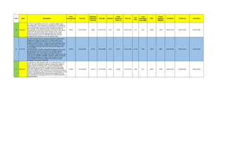 S.No. Date Description
Prior
Frequency(A
)
Time (A)
Stabilised
Frequency
Point (B)
Time (B) A-B (HZ)
Nadir
Frequency
Point ( c)
Time (C)
A-C
(HZ)
Load
Generation
Loss (MW)
FRC
Power
Number(
MW/HZ)
Time(B-A) Time(C-A) Time (B-C)
39 13-Aug-20
On 13th of August 2020 at 07:03 hrs, As reported, 400kV Jhakri-
Panchakula ckt- 1 and 2 tripped due to sparking of Y-Ph Isolator for
ckt1 at Panchakula end and the second ckt tripped at Jhakri end. In
this connection, SPS operated at Jhakri, Karcham and Rampur.
Consequently, 02 Nos Units of Karcham (Unit-2 &4), 02 Nos units of
Jhakri (Unit-3 & 5) and 02 Nos Units of Rampur (Unit – 3 & 4)
tripped.As per NLDC SCADA data generation loss 1200 MW
occured during the event. 1210 MW generation loss has been
considered in the calculation as per the reported region
49.93 07:03:05.480 49.88 07:03:43.120 0.05 49.82 07:03:17.560 0.11 1210 24200 11000 00:00:37.640 00:00:12.080 00:00:25.560
40 12-Oct-20
On 12th of October 2020, As reported, At 09:58hrs, 400kV Kalwa-
Padghe line-2 tripped on R-ph fault. At 10:05hrs, 400kV Pune-
Khargar line emergency hand tripped (due to heavy sparking on
isolator) and 400 KV Kalwa – Kharghar line also hand tripped due to
CT jumper hot spot leading to Mumbai system blackout . Trombay
Unit-5(500MW), Trombay Unit-7(A) & 7(B), Uran-5(108MW) and
Uran-6(108MW)
Uran(A0) tripped at 10:05hrs during Mumbai blackout. Adani system
got islanded and survived with a total load of 400MW (feeding
through Dahanu Unit-1 and Unit2). It is reported that loads at
Bhiwandi area feeding from Padghe also tripped. Total load loss was
observed to be 2600MW (2200MW of Mumbai, 400MW of Khargar,
Navi Mumbai, Bhiwandi and Thane). Total Generation loss was
around 840MW at TATA) and 220MW at Uran.FRC has been
calculated for load relief of 1540 MW.
50.054 10:05:04.280 50.155 10:05:50.680 -0.101 50.277 10:05:16.520 -0.223 -1540 15248 6906 00:00:46.400 00:00:12.240 00:00:34.160
41 26-Dec-20
As reported On 26th December 2020, At 10:18hrs B-Phase CT of
Unit-5 main bay in Wanakbori substation bursted which resulted in
tripping of Bus-2 at Wanakbori S/S . Unit-8 at Wanakbori(GIS)
station tripped due to operation of Surge Protection Relay at the
same time. Generation loss of 1000MW observed(Unit-8:802MW
and Unit 5-210MW).In PMU Frequency, It is observed that maximum
change in the frequency was around 0.078 Hz and Generation of Unit-
5 & 8 was 208 MW & 803 MW respectively.Accordingly FRC has
been calculated for total generation loss of 1011 MW at Wanakbori
generating station.
50.042 10:18:09.560 50.019 10:18:39.760 0.023 49.962 10:18:19.120 0.08 1011 43957 12797 00:00:30.200 00:00:09.560 00:00:20.640
 