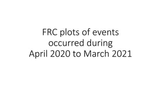 FRC plots of events
occurred during
April 2020 to March 2021
 