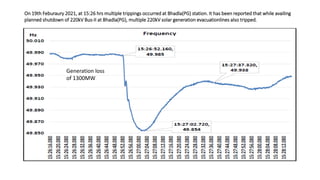 On 19th Feburaury 2021, at 15:26 hrs multiple trippings occurred at Bhadla(PG) station. It has been reported that while availing
planned shutdown of 220kV Bus-II at Bhadla(PG), multiple 220kV solar generation evacuationlines also tripped.
Generation loss
of 1300MW
 