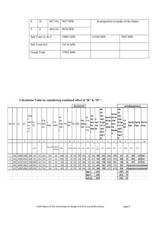 Draft Report of the Committee on design of AUFLS and df/dt scheme page 6
4 D 48.7 Hz 9037 MW In proportion to peaks of the States
5 E 48.6 Hz 9078 MW
Sub Total A, B, C 19867 MW 11920 MW 7947 MW
Sub Total D.E 18114 MW
Grand Total 37981 MW
Calculation Table by considering combined effect of “R” & “D” :
Stage freq Gen Load
Change
in
load/G
en Δ
"G/L"
***
PuΔ
"G/L"
Din%
Dfreq
depend
ance
D
MW/Hz
DPu
MW/HZ
Gen
(reg)
5%gen
respon
d
Rreg
RHz/pu
MW
FRC β Δfo
Final
Settling
freqf
Gen
increa
se
throug
hGov
Load
drop
dueto
freq
depenc
e
LS
reqd.=
Load-
Gen
With
20%
safety
margin
forstage-
AtoCLS
reqd&
40%for
Stage-D
&E
NewGen
aftergen
loss+
regulatio
n
Newload
afterloss
ofload
dueto
freq
dependen
ce
With
20%
safety
margin
forstage-
AtoCLS
reqd&
40%for
Stage-D
&E
%of
total
load
Importing
Region
Exporting
Region
RatioofLS
sharing
C D E F G H I J K L M N O P Q R S T U V W X Y Z AA
E6/D6
H6*D6/(0.01*B6
)
((1.5/100)*D6/
(50/100))/C6
C6*5/100 2.5*C6/K6 J6+1/M6 F6/N6 B6-O6 K6/M6 I6*O6
V6-
U6+AO6
S6*1.2 C6-E6+Q6 D6-R6 T6 W6/D6 W6*0.6 W6*0.4
A 50.00 210000 210000 8400 0.04 1.5% 0.015 6300 0.03 10500 5% 50 0.05 0.80 49.20 210 5040 4681 5617 201810 204960 5617 3% 3370 2247 60:40
B 49.20 201810 201810 10100 0.05 1.5% 0.015 6153 0.03 10091 5% 50 0.05 1.00 49.00 202 6159 5550 6660 191912 195651 6660 3% 3996 2664 60:40
C 49.00 191912 191912 11500 0.0599 1.5% 0.015 5875 0.03 9596 5% 50 0.05 1.20 48.80 192 7041 6325 7590 180604 184871 7590 4% 5313 2277 70:30
D 48.80 180604 180604 11780 0.0652 1.5% 0.015 5551 0.03 9030 5% 50 0.05 1.30 48.70 181 7242 6455 9037 169004 173362 9037 4% proportionaltothepeakdemandsofstates
E 48.70 169004 169004 11850 0.0701 1.5% 0.015 5206 0.03 8450 5% 50 0.05 1.40 48.60 169 7300 6484 9078 157323 161704 9078 4% proportionaltothepeakdemandsofstates
16555 19867 9%
12939 18114 9%
29494 37981 18%
LoadSheddingapportionment
StageA-C
StageD-E
GrandTotal
EffectofbothD&R
 